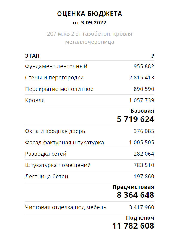 Пример оценки бюджета строительства